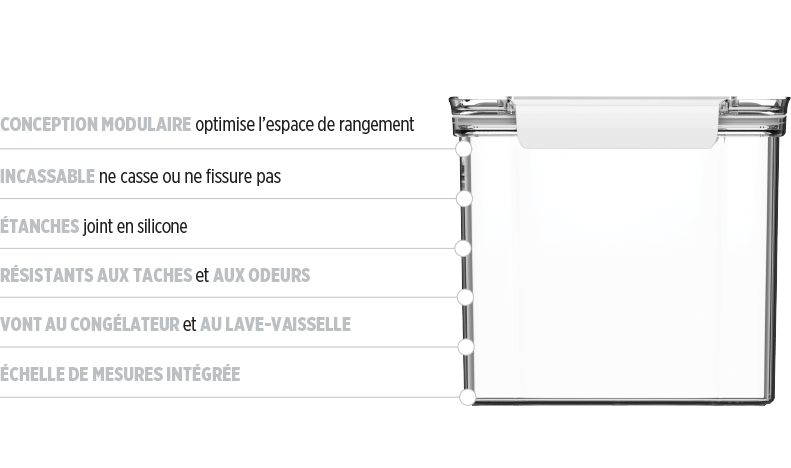 Drylock fonctionnalites desktop